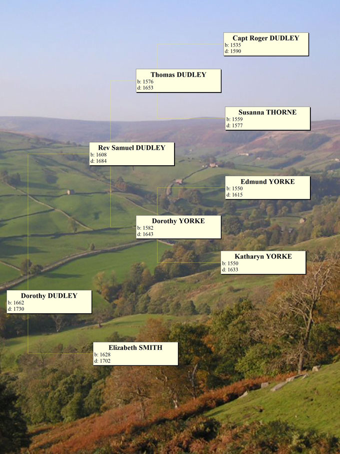 Dorothy Dudley Ancestors