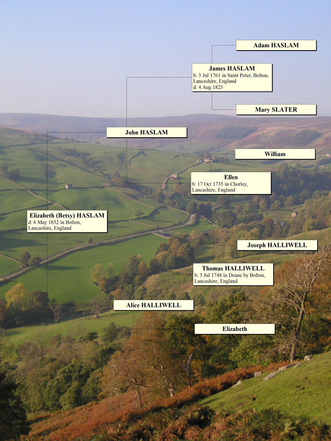 Elizabeth Betsy Haslam Ancestors