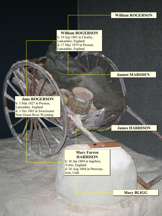 Jane Rogerson Ancestors