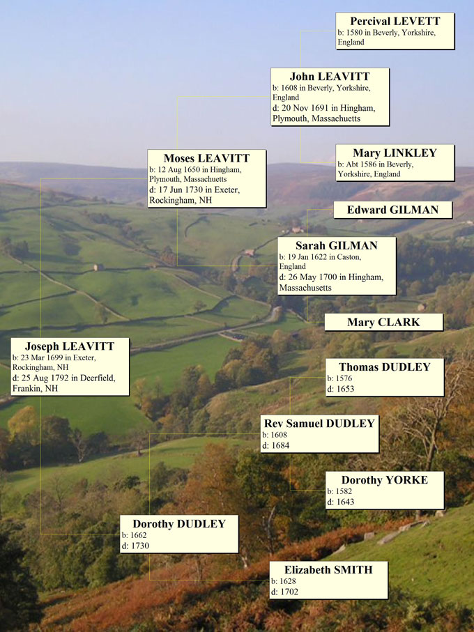 Joseph Leavitt Ancestors