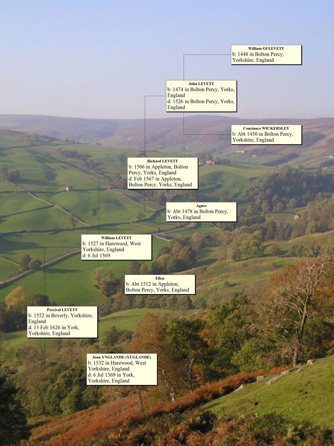 Percival Levett Sr. Ancestors